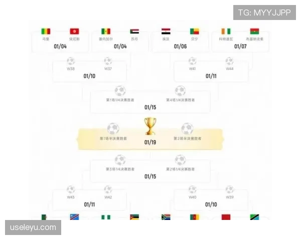 2026世界杯48队参赛规则详解：小组赛出线名额如何分配