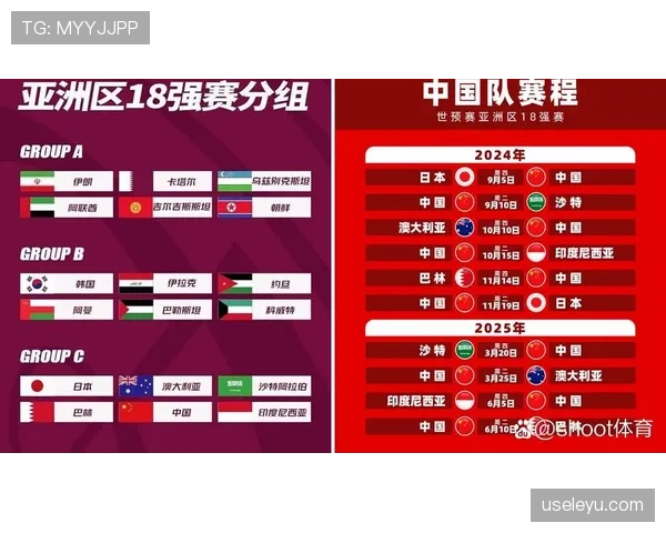 2026世界杯赛制变化对亚洲球队有利吗